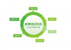 教育培訓行業(yè)APP解決方案