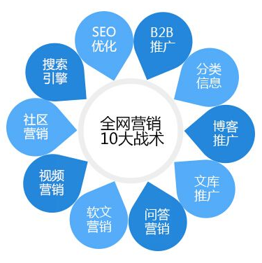 大連網(wǎng)絡(luò)營(yíng)銷外包服務(wù)內(nèi)容